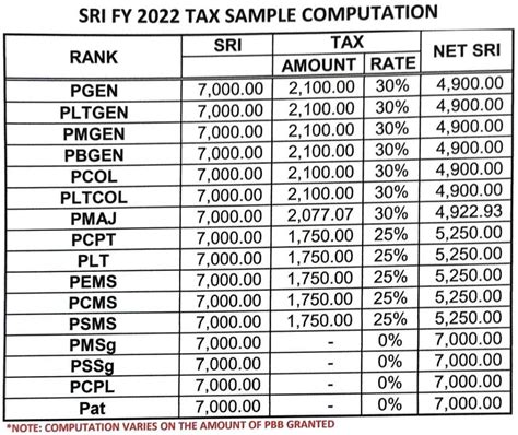 sri for pnp 2023